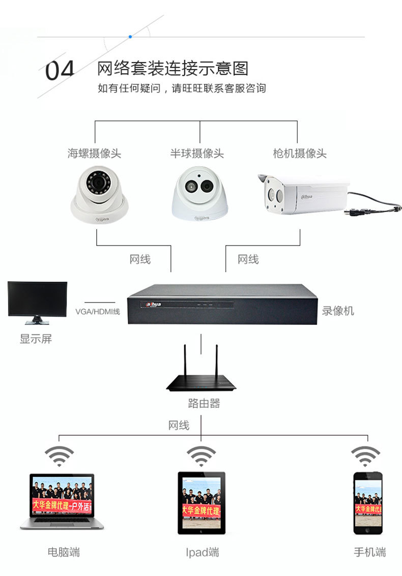 Dahua Monitoring Suite HD Night Vision Poe Network Monitoring Equipment Set 1-16 Channels Surveillance Camera Lens Set Dahua Monitoring Suite HD Night Vision Poe Network Monitoring Equipment Set 1-16 Channels Surveillance Camera Lens Set