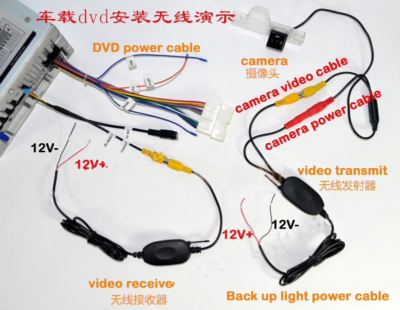 Car Reversing Camera Wireless Car Wireless Receiver and Transmitter 2.4G Wireless Transceiver Wireless Reversing Car Reversing Camera Wireless Car Wireless Receiver and Transmitter 2.4G Wireless Transceiver Wireless Reversing