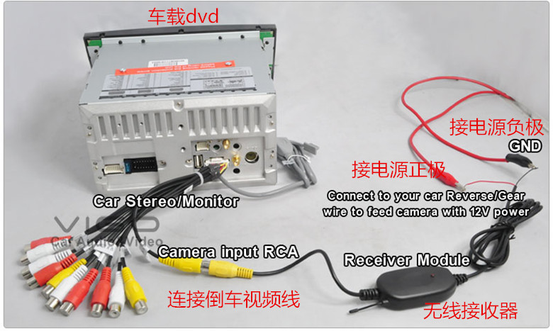 Car Reversing Camera Wireless Car Wireless Receiver and Transmitter 2.4G Wireless Transceiver Wireless Reversing Car Reversing Camera Wireless Car Wireless Receiver and Transmitter 2.4G Wireless Transceiver Wireless Reversing
