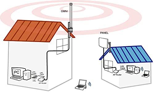 Lora IoT 868mzh Omnidirectional High Gain Outdoor Wireless Module Stick Waterproof Wireless Receiver