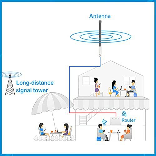 Lora IoT 868mzh Omnidirectional High Gain Outdoor Wireless Module Stick Waterproof Wireless Receiver