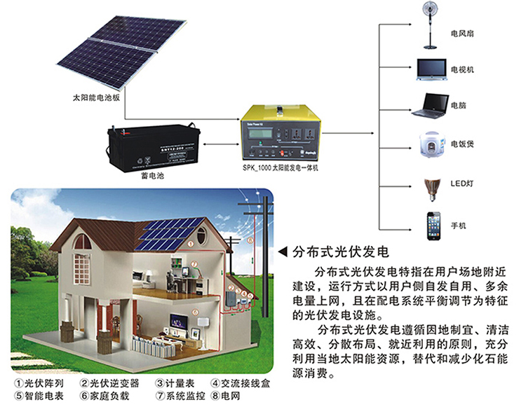 150W Mono Solar PV Module Charge 12V/24V Battery Solar Panel Photovoltaic Charging Panel Photovoltaic 150W Mono Solar PV Module Charge 12V/24V Battery Solar Panel Photovoltaic Charging Panel Photovoltaic