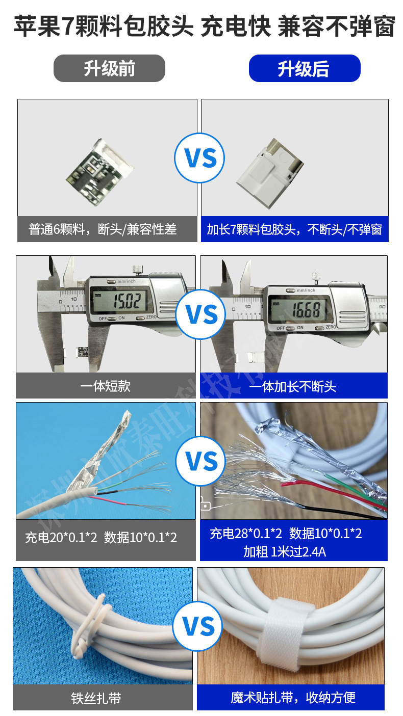 Whole 123 M for Android Typec Huawei Data Cable Mobile Phone USB Fast Charging Cable Data Cable for Apple Whole 123 M for Android Typec Huawei Data Cable Mobile Phone USB Fast Charging Cable Data Cable for Apple