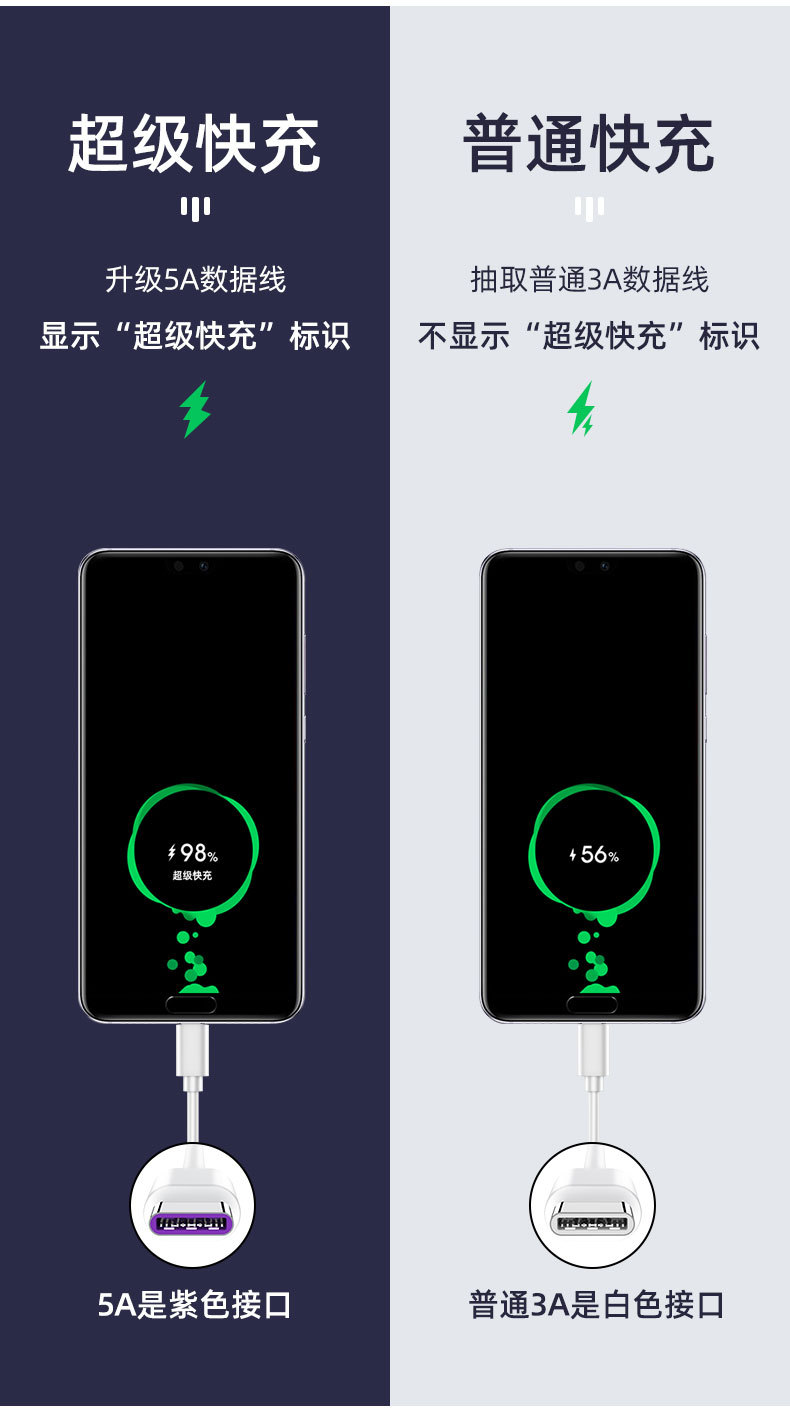 5A Data Cable Super Fast Charge Wire Type C for Huawei Apple Android Phone USB Flash Charging Cable PVC 5A Data Cable Super Fast Charge Wire Type C for Huawei Apple Android Phone USB Flash Charging Cable PVC