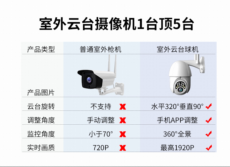 Dual-Light Night Vision Ball Machine Camera WiFi Smart Monitor Two-Way Voice Intercom PTZ Control V380 App Dual-Light Night Vision Ball Machine Camera WiFi Smart Monitor Two-Way Voice Intercom PTZ Control V380 App