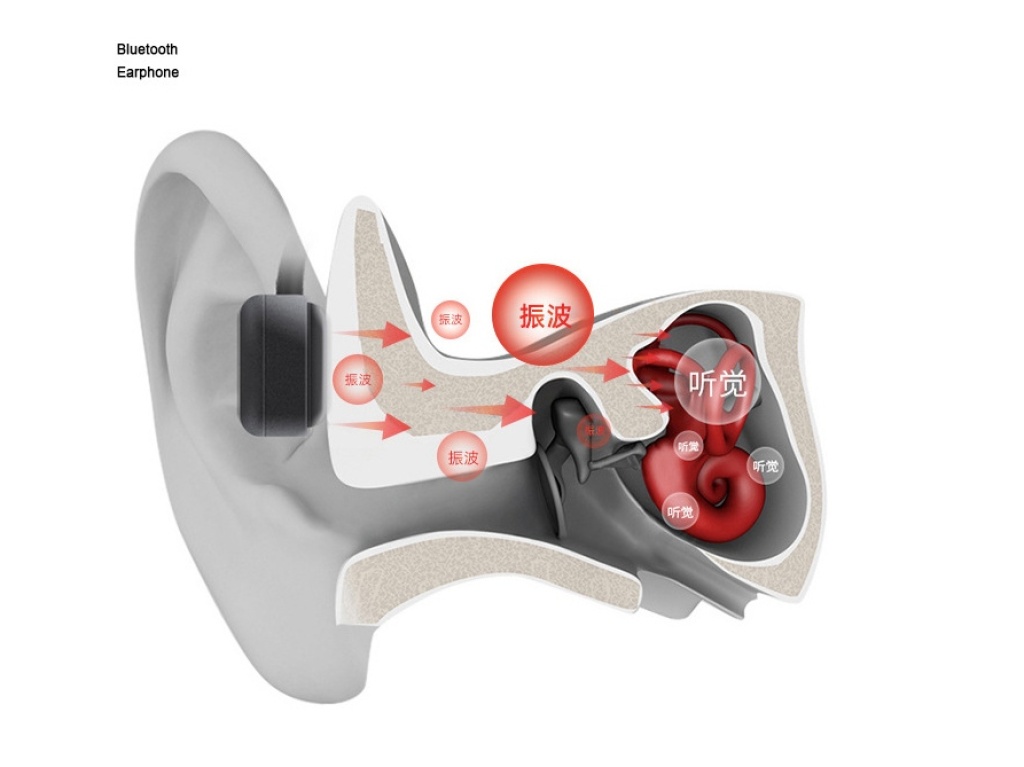 Wireless Bluetooth Headset Bone Conduction Concept Headset Precise Noise-Free Headset True Wireless Bluetooth Headset Wireless Bluetooth Headset Bone Conduction Concept Headset Precise Noise-Free Headset True Wireless Bluetooth Headset