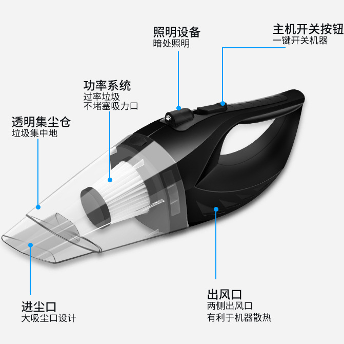 For Car Haipa Dust Collector 12V Strong Suction High Power Rate 120W Wet and Dry Handheld Portable Vacuum Cleaner