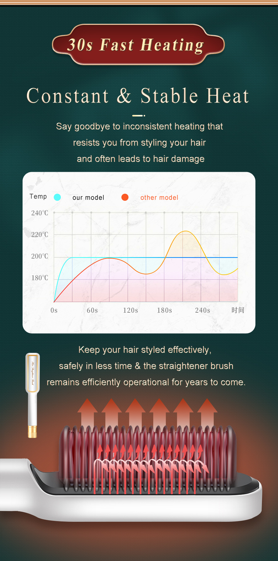 Dual-Use Curly Hair Exclusive for Cross-Border Straight Comb Ceramic Electric Negative Ion Hair Drier Dual-Use Curly Hair Exclusive for Cross-Border Straight Comb Ceramic Electric Negative Ion Hair Drier