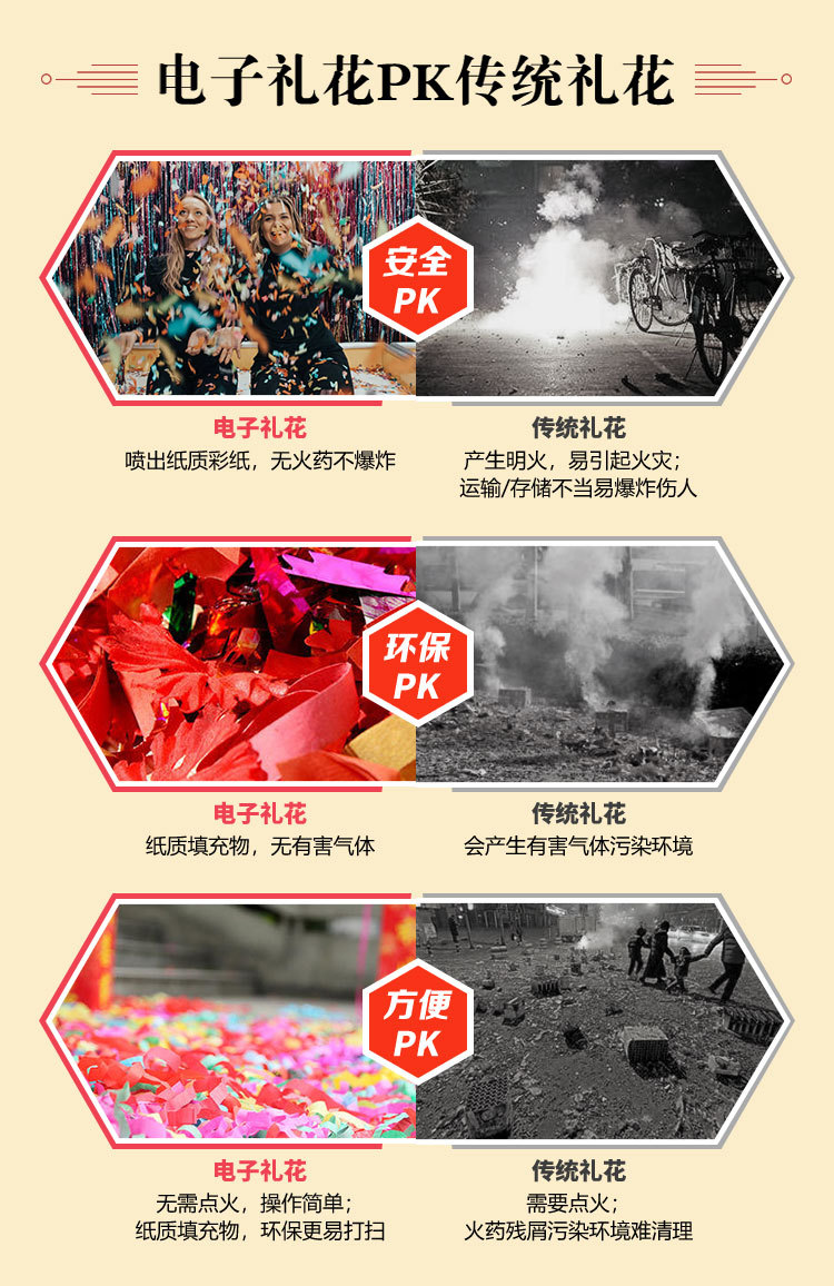 Fireworks Wedding Fireworks Display Fireworks Paper High Sound Confetti Cracker Birthday Indoor Low Price Wholesale