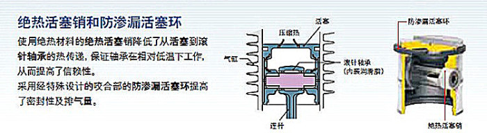 EXCEED oil-free piston air compressor EXCEED oil-free piston air compressor