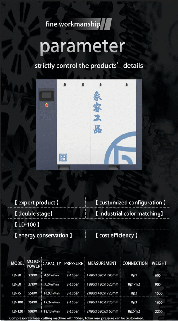 100HP DOUBLE STAGE SCREW AIR COMPRESSOR WITH Rare-Earth Permanent Magnet Motor