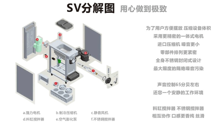 Ice cream machine / ice cream machine