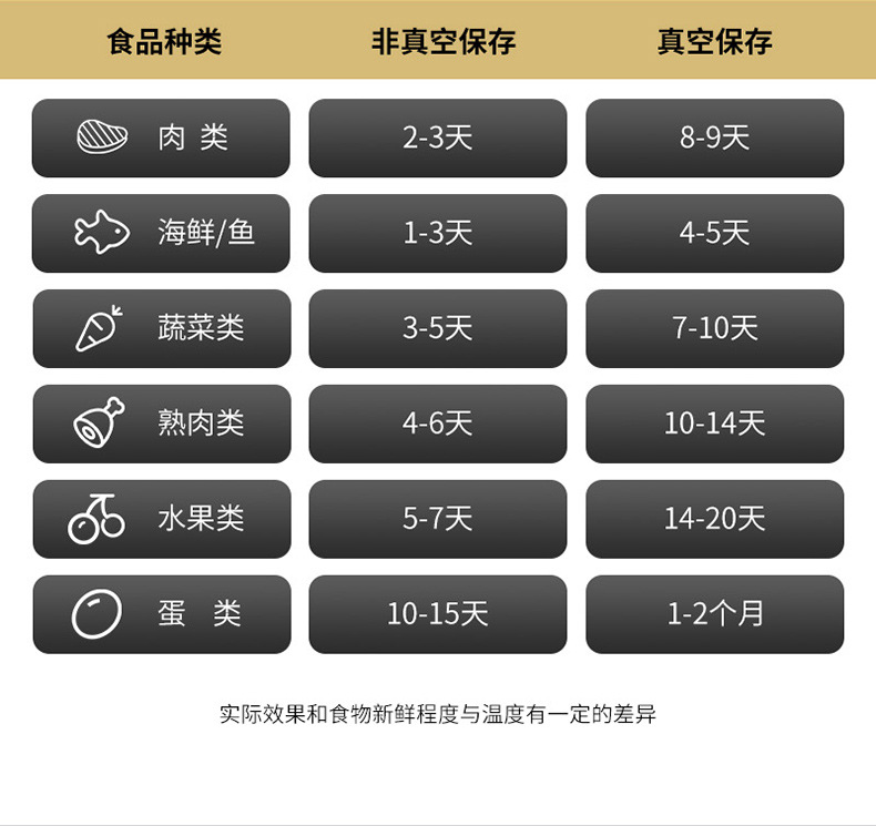 Machine Automatic Vacuum Sealing Machine Portable Food Preservation Small Heat Collection PlasticEnvelop Machine Machine Automatic Vacuum Sealing Machine Portable Food Preservation Small Heat Collection PlasticEnvelop Machine