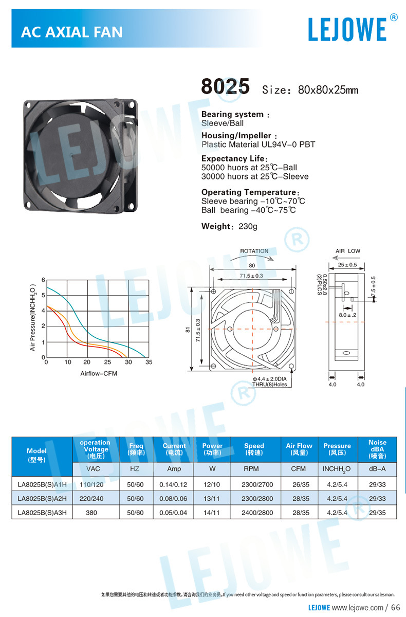 8025 Cooling Fan 12V DC Fan Double Ball Warm Air Blower Purifier Silent Fan Micro Fan 8025 Cooling Fan 12V DC Fan Double Ball Warm Air Blower Purifier Silent Fan Micro Fan