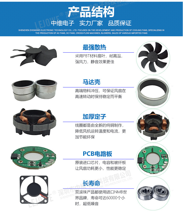 8025 Cooling Fan 12V DC Fan Double Ball Warm Air Blower Purifier Silent Fan Micro Fan 8025 Cooling Fan 12V DC Fan Double Ball Warm Air Blower Purifier Silent Fan Micro Fan