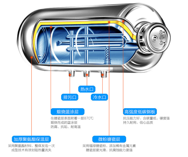Demand Water Heaters round Flat Barrel Electric Water Heater Water Storage Type Variable Frequency Bath Machine