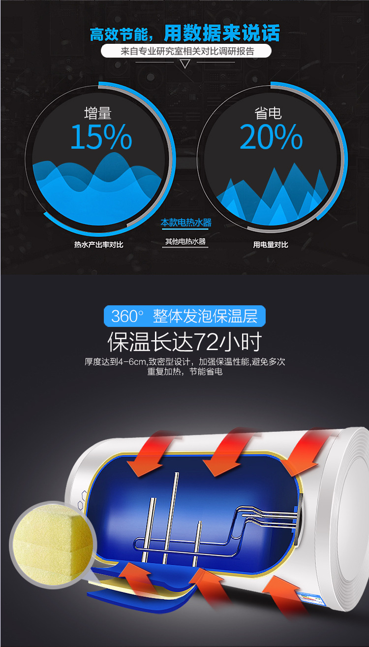 QuickHeating Electric Water Heater Intelligent Frequency Conversion Water Storage Demand Water Heaters Bath Machine QuickHeating Electric Water Heater Intelligent Frequency Conversion Water Storage Demand Water Heaters Bath Machine
