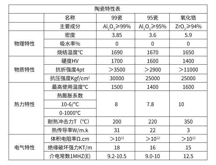 Production of Customized Alumina Ceramics Zirconia Ceramics Insulating Porcelain craft Production of Customized Alumina Ceramics Zirconia Ceramics Insulating Porcelain craft