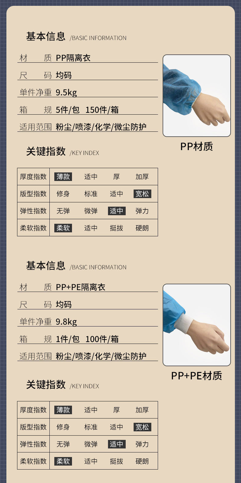 Disposable Protective Coveralls Bib Pp + PE/SMS Non-Woven Fabrics Surgical Gown Bib Threaded Cuff Factory Direct Sales