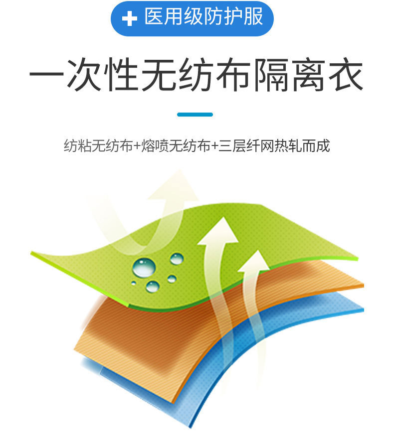 Disposable Protective Coveralls Bib Pp + PE/SMS Non-Woven Fabrics Surgical Gown Bib Threaded Cuff Factory Direct Sales