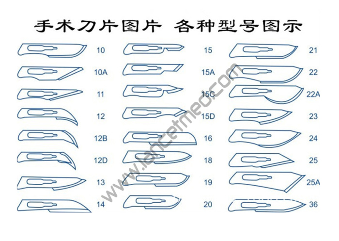 LSM003 plastic handle surgical blade disposable scalpels carbon steel stainless steel medical LSM003 plastic handle surgical blade disposable scalpels carbon steel stainless steel medical