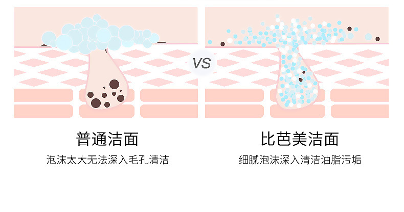 Biba fullerene amino acid cleanser deep cleansing oil control gentle terms cleanser manufacturer wholesale