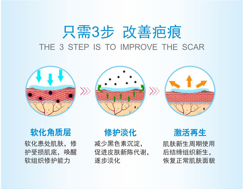 Medical Facial Acne Scar Acne Marks Children Trauma Scald Double Eyelid Surgery Hyperplasia Scar Medical Facial Acne Scar Acne Marks Children Trauma Scald Double Eyelid Surgery Hyperplasia Scar