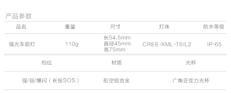 Factory direct USB rechargeable bicycle headlights night riding equipment lighting Factory direct USB rechargeable bicycle headlights night riding equipment lighting