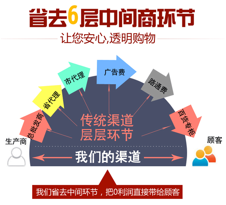 Factory Direct Sales No. 5 Red, White and Blue Pu Youth Children Basketball Student Senior High School Entrance Examination Basketball Wholesale Custom Basketball Factory Direct Sales No. 5 Red, White and Blue Pu Youth Children Basketball Student Senior High School Entrance Examination Basketball Wholesale Custom Basketball