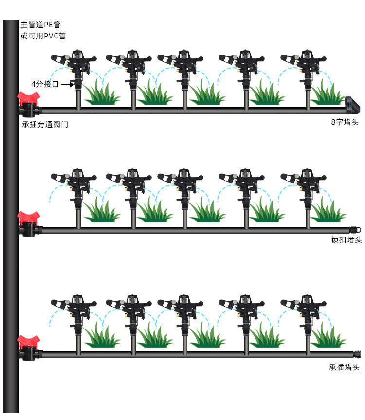 Greening Irrigation 360 Degrees Automatic Rotating Rocker Arm Sprinkler Lawn Gardening Butterfly Leaf Type Large Nozzle Factory Direct Sales Greening Irrigation 360 Degrees Automatic Rotating Rocker Arm Sprinkler Lawn Gardening Butterfly Leaf Type Large Nozzle Factory Direct Sales