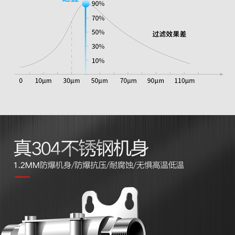 8000L Large Front Water Purifier Stainless Steel Central Whole House Filter Household Tap Water Pipe Protector 8000L Large Front Water Purifier Stainless Steel Central Whole House Filter Household Tap Water Pipe Protector