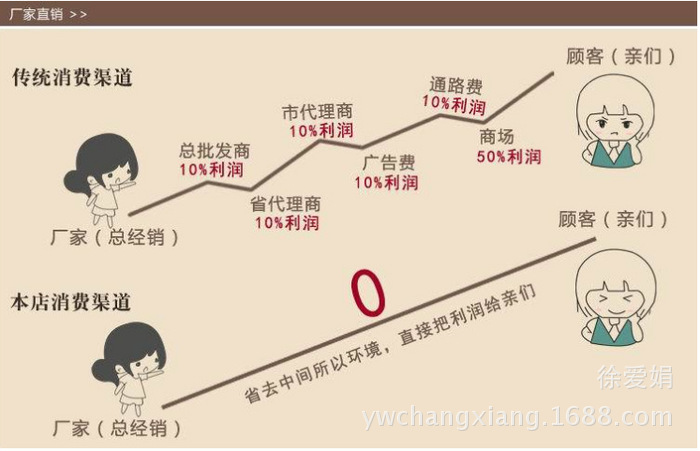 The factory direct sale of the prince of the prince's table tennis 9003 color handle is the two - shot three ball of 