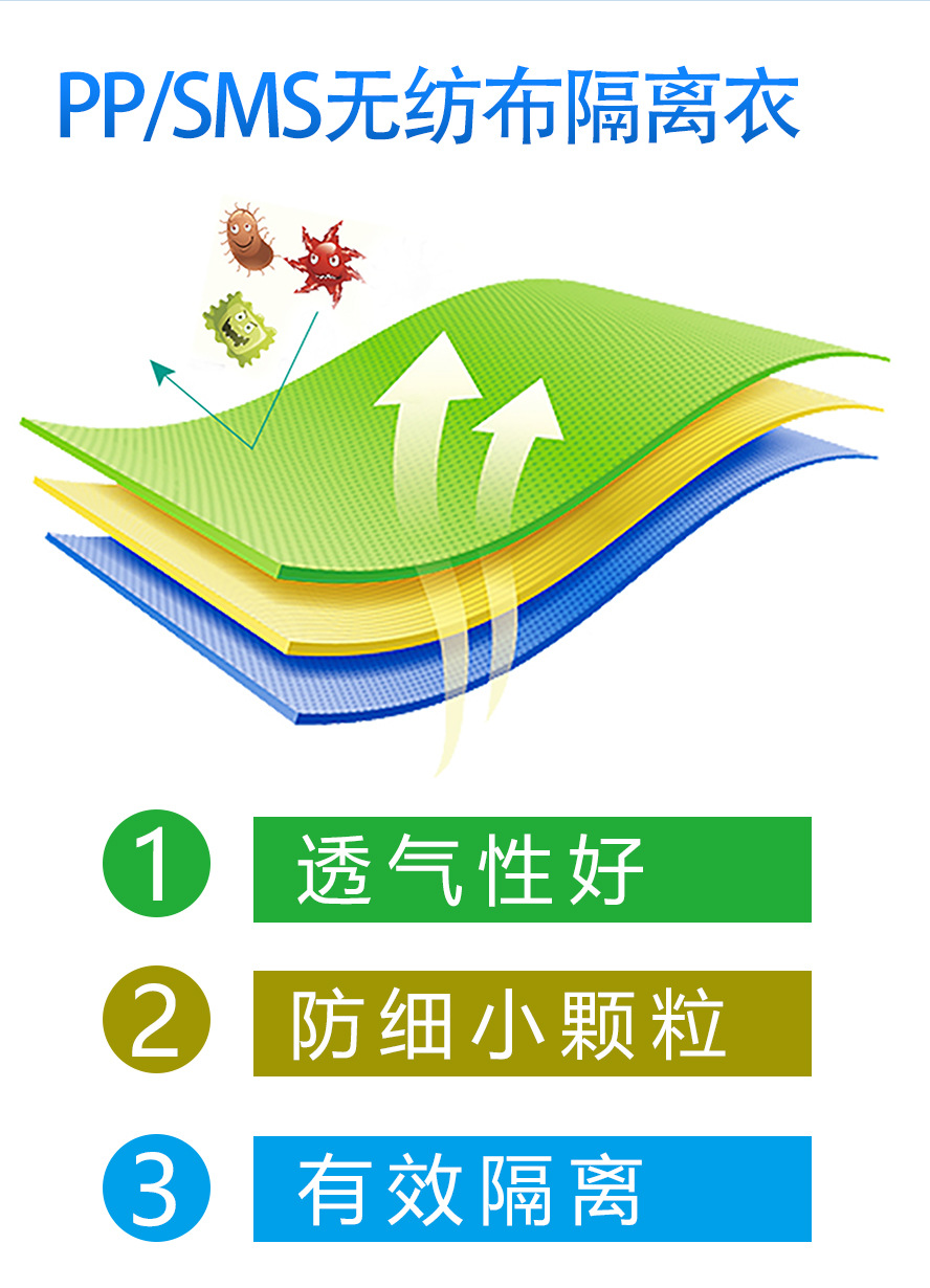 Civil Disposable Non-Woven Pp Disposable Protective Coveralls Lab Coat SMS Protective Clothing Thread Cuff Bib Labor Protection Clothing