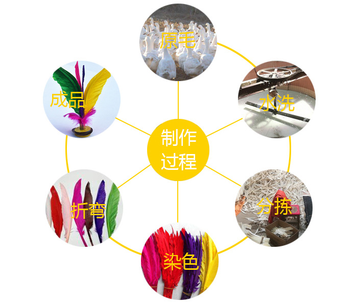 Children's FourFeather Color Goose Feather for Fitness Shuttlecock Big Flower Shuttlecock Custom Logo Manufacturer Children's FourFeather Color Goose Feather for Fitness Shuttlecock Big Flower Shuttlecock Custom Logo Manufacturer