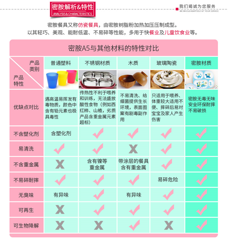 Melamine Cutlery Tray Imitation Porcelain Saucer Small Plate Household Bone Dish Dish Dish European Style Tableware Suit Drop-Resistant