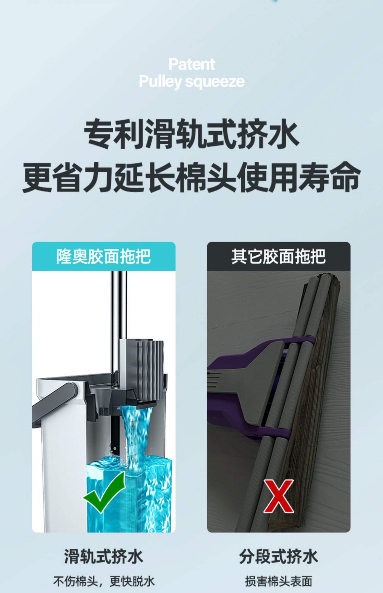 Longao Household Sponge Mop, Hand-Free, Lazy, Squeezing Water Mop, a Mop, Cotton Head, Absorbent, Gadgets Clean Large Size