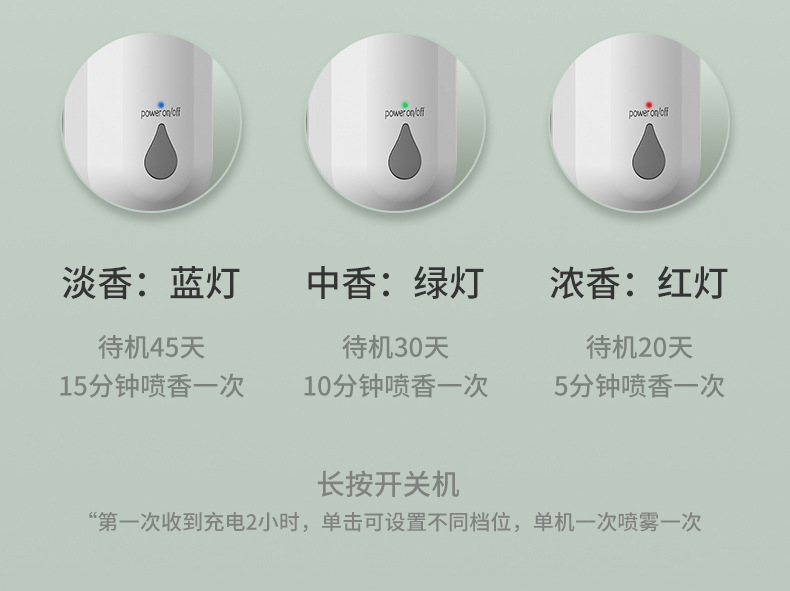 Automatic Aerosol Dispenser Bathroom Deodorant Household Hotel Ultrasonic Aroma Diffuser Car Fragrance Machine Rechargeable Essential Oil Device Aroma Diffuser