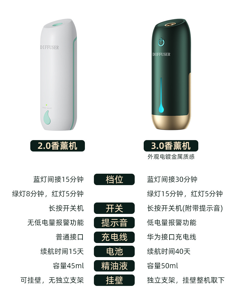 Aroma Diffuser Automatic Aerosol Dispenser Toilet Indoor Home Hotel Ultrasonic Aroma Diffuser Fragrance Machine Charging Aroma Diffuser Get Essential Oil Aroma Diffuser Automatic Aerosol Dispenser Toilet Indoor Home Hotel Ultrasonic Aroma Diffuser Fragrance Machine Charging Aroma Diffuser Get Essential Oil