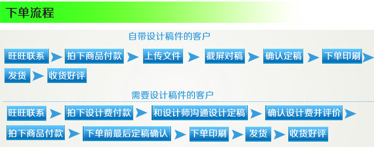 Carbon-free Carbon copy of the joint order three custom two sales contract delivery order menu Carbon-free Carbon copy of the joint order three custom two sales contract delivery order menu