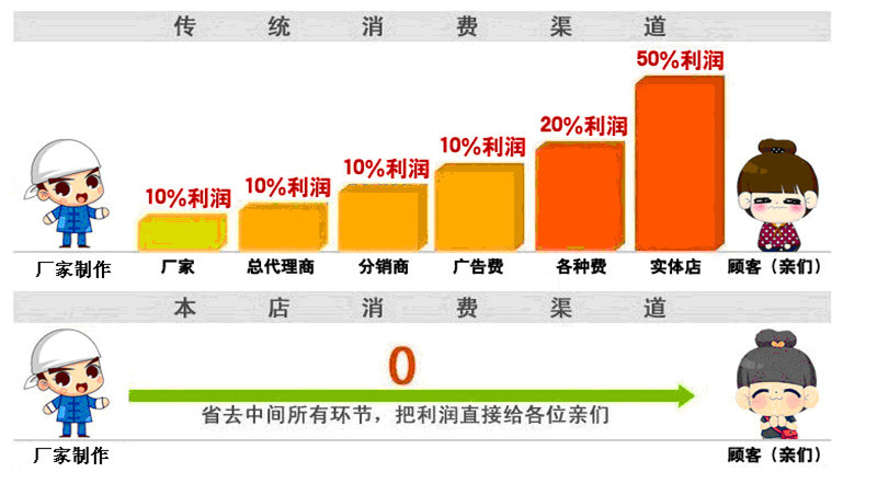 Hotels in four sets of Tencel bedding set of four new product quality guarantees comfortable genuine lowest price--the Rhine