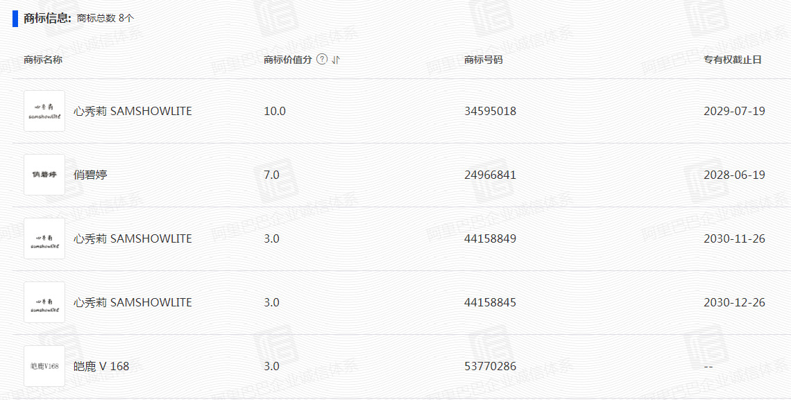 Disposable Civil Isolation and Epidemic Prevention Clothing Thickened Three Certificates (White List of Ministry of Commerce) Disposable Civil Isolation and Epidemic Prevention Clothing Thickened Three Certificates (White List of Ministry of Commerce)