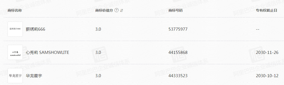 Disposable Civil Isolation and Epidemic Prevention Clothing Thickened Three Certificates (White List of Ministry of Commerce) Disposable Civil Isolation and Epidemic Prevention Clothing Thickened Three Certificates (White List of Ministry of Commerce)