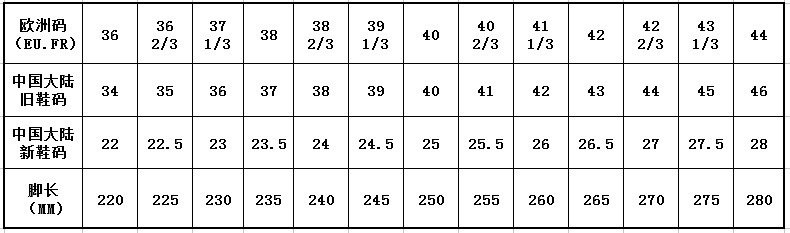Summer Breathable Casual shoes a foot slipper fashion men canvas shoes small white shoes man Summer Breathable Casual shoes a foot slipper fashion men canvas shoes small white shoes man