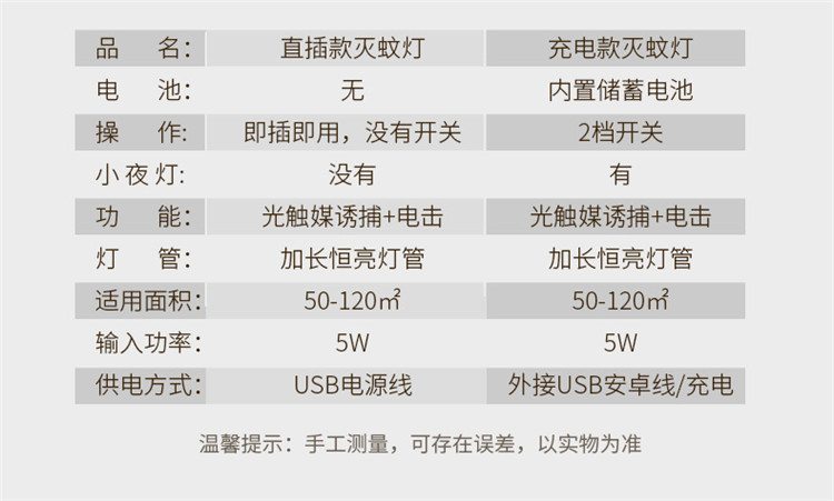 New Electric Shock Charging USB Photocatalyst Mosquito Killing Lamp Household Mosquito Repellent Led Mosquito Killer Mos New Electric Shock Charging USB Photocatalyst Mosquito Killing Lamp Household Mosquito Repellent Led Mosquito Killer Mos