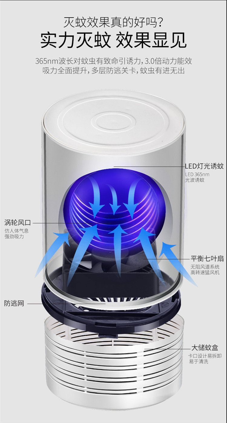 Factory Hot Sale Mosquito Killing Lamp Wholesale Household Led Mosquito Killer Plug-in Mosquito Repellent Anti-Mosquito and Mosquito-Killing Mosquito Trap Lamp Delivery Factory Hot Sale Mosquito Killing Lamp Wholesale Household Led Mosquito Killer Plug-in Mosquito Repellent Anti-Mosquito and Mosquito-Killing Mosquito Trap Lamp Delivery