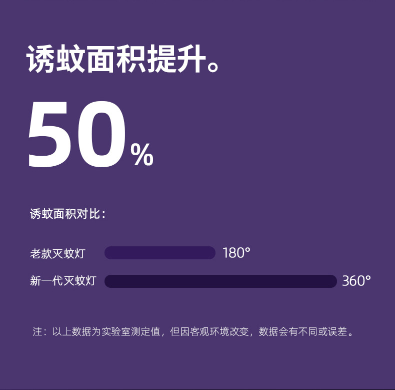 Cross-Border Electric Shock Physical Mosquito Killing Lamp Purple Light Induced Mosquito Repellent Mosquito Killer Portable Home Outdoor USB Charging Mosquito Trap Lamp