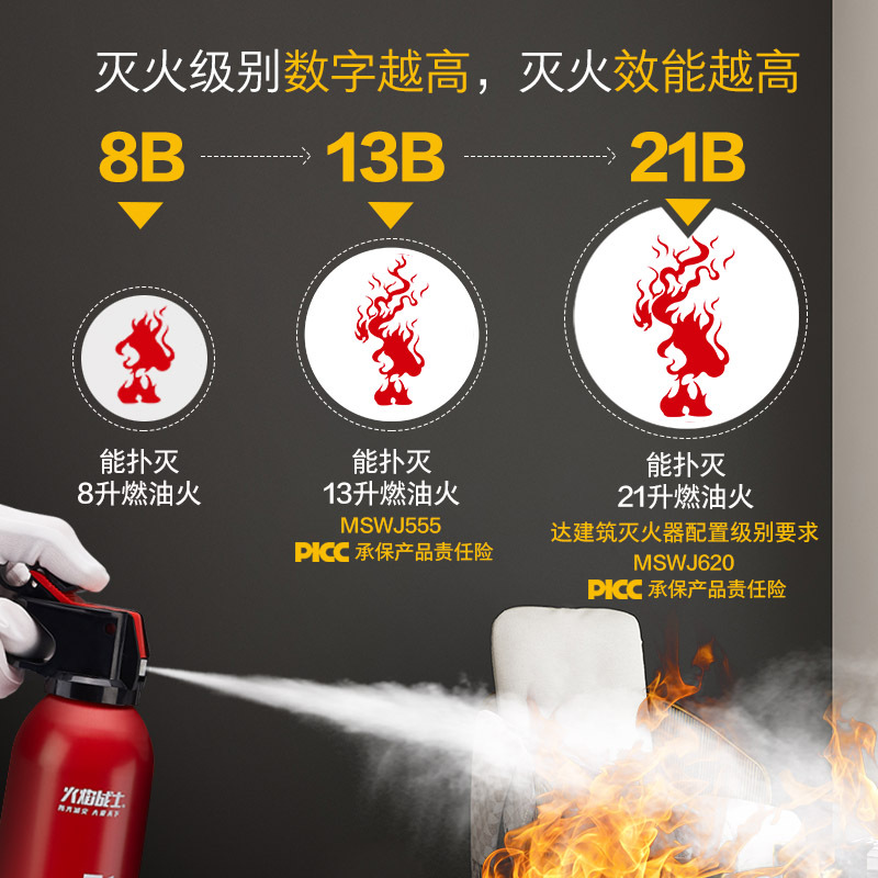 WaterBased Fire Extinguisher Car Home Car Portable WaterBased Agent Fire Equipment Can Pass the Annual Inspection WaterBased Fire Extinguisher Car Home Car Portable WaterBased Agent Fire Equipment Can Pass the Annual Inspection