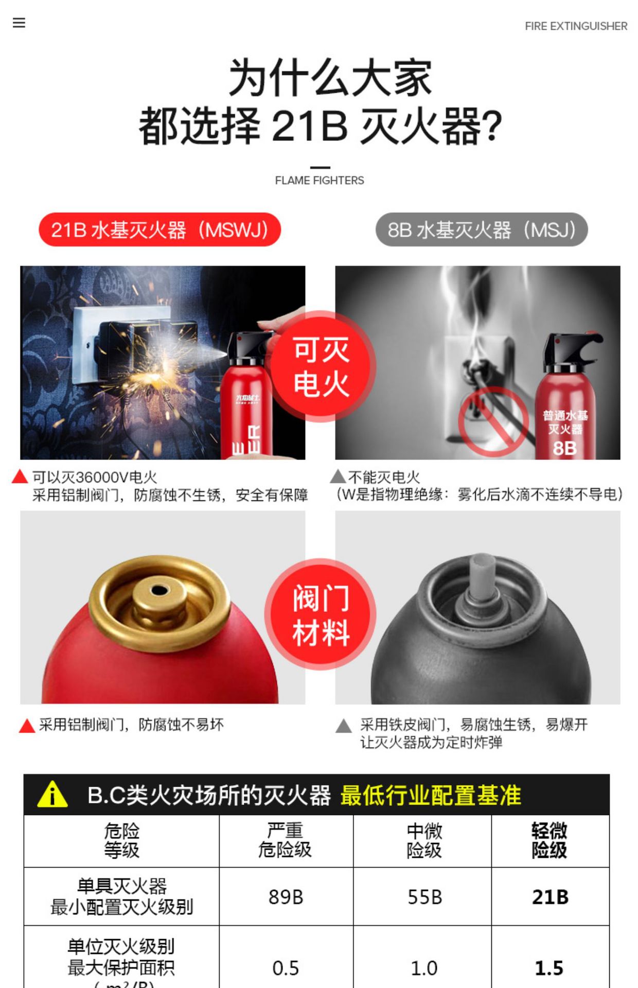 WaterBased Fire Extinguisher Car Home Car Portable WaterBased Agent Fire Equipment Can Pass the Annual Inspection WaterBased Fire Extinguisher Car Home Car Portable WaterBased Agent Fire Equipment Can Pass the Annual Inspection
