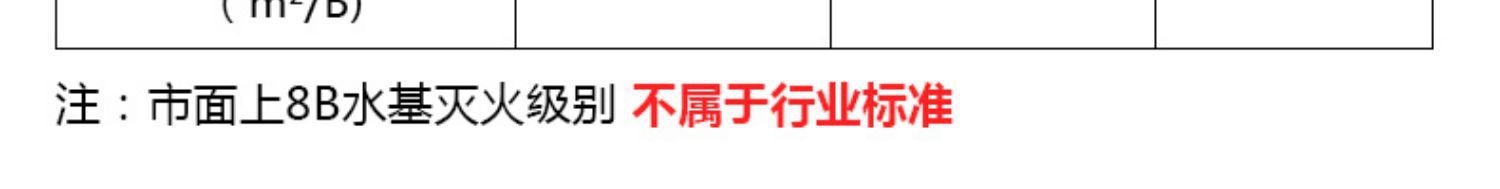 WaterBased Fire Extinguisher Car Home Car Portable WaterBased Agent Fire Equipment Can Pass the Annual Inspection WaterBased Fire Extinguisher Car Home Car Portable WaterBased Agent Fire Equipment Can Pass the Annual Inspection