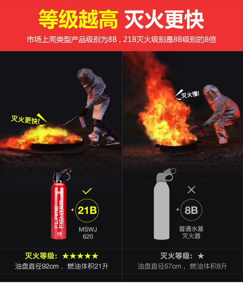 WaterBased Fire Extinguisher Car Home Car Portable WaterBased Agent Fire Equipment Can Pass the Annual Inspection WaterBased Fire Extinguisher Car Home Car Portable WaterBased Agent Fire Equipment Can Pass the Annual Inspection